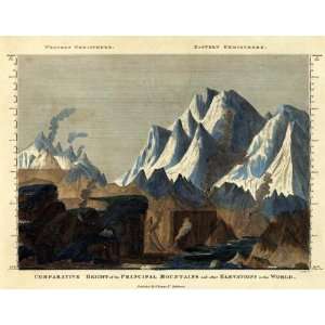  of the Principal Mountains in the World, 1823 Arts, Crafts & Sewing