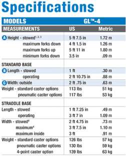  Genie GL 4 Aluminum Straddle Base Material Lift with Steel 