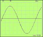 Waveform of previous models (left). Waveform of Inverter Generators 