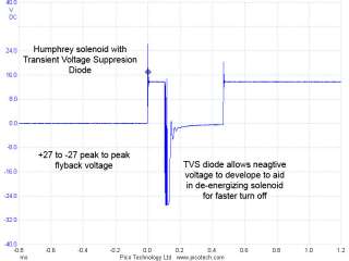   with line lock, trans brake, nitrousand other high current solenoids