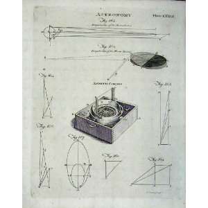   Britannica 1801 Astronomy Diagram Compass