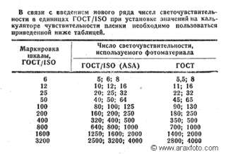 GOST/ISO/ASA correlations.