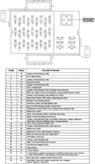 fig the engine compartment fuse box locations 1998 continental