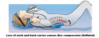 Full Spine Cervical Lumbar Traction Dlx Posture Pump 094922849588 