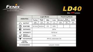 Fenix LD40 Neutral White LED Flashlight + Fenix EO1  