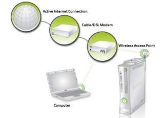 XBOX 360 Wireless Network Adapter Genuine XBOX360 Wifi  