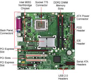 Intel 945GCLL Intel Socket 775 MicroATX Motherboard / Audio / Video 