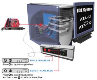 Romtec Trios II Multiple Hard Drive Selector  