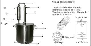 Destylarka Alambicco Palírna Distiller 15L  