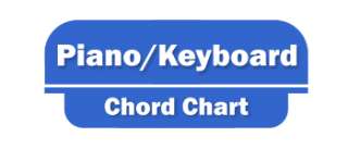 This A4 sized Piano and Keyboard laminated chart displays common 