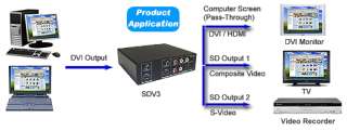 HDMI DVI To Composite RCA S Video Down Converter With Audio  