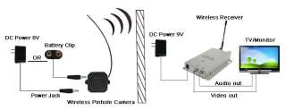 Mini Wireless Spy Nanny Micro Camera Pinhole System  