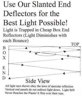 400 or 600 watt HPS Grow Light Reflector Hood w mh  